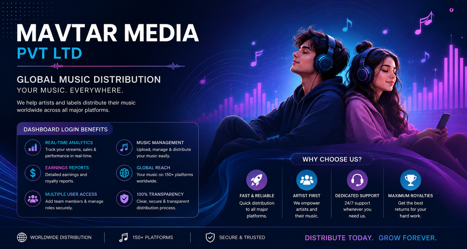 Mavtar Media Global Music Distribution